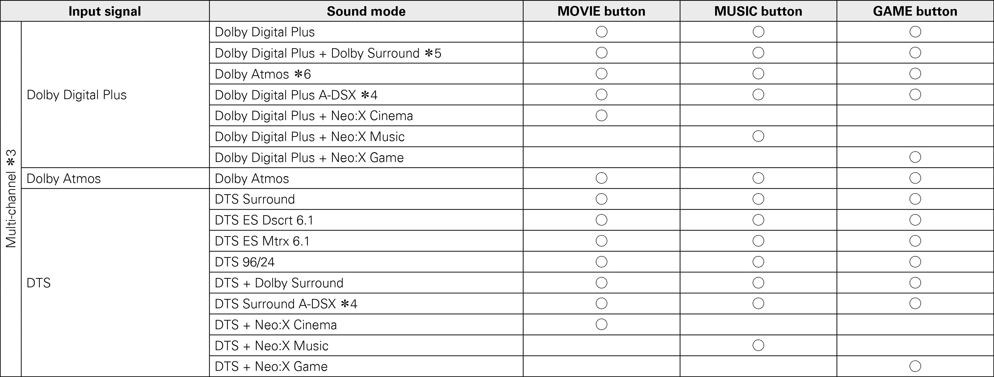 Pict Soundmode3 AV8802A